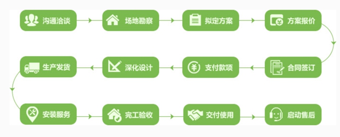 服務優(yōu)勢(圖7) 服務優(yōu)勢(圖7)