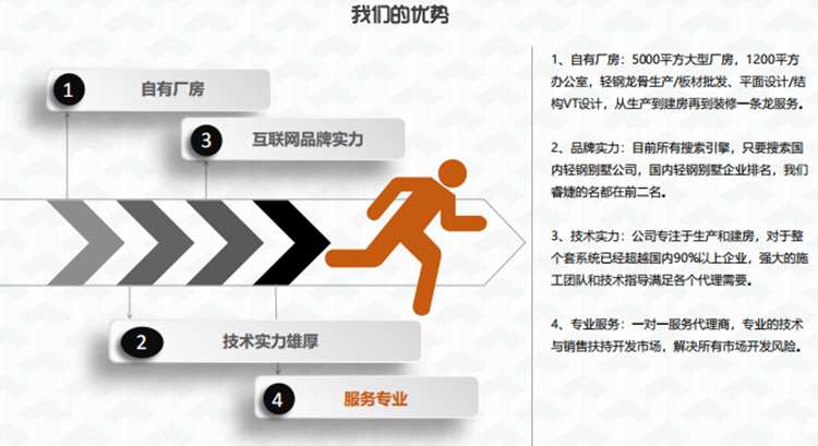 服務優(yōu)勢(圖3) 睿婕優(yōu)勢