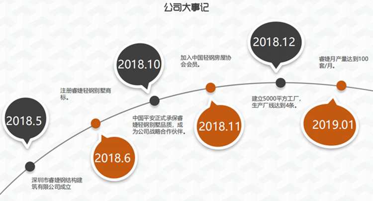 服務優(yōu)勢(圖1) 睿婕歷史