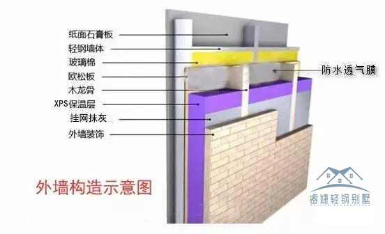 200多平別墅25天完工是什么體驗(yàn)？安徽王總輕鋼別墅全過(guò)程揭秘！(圖25)